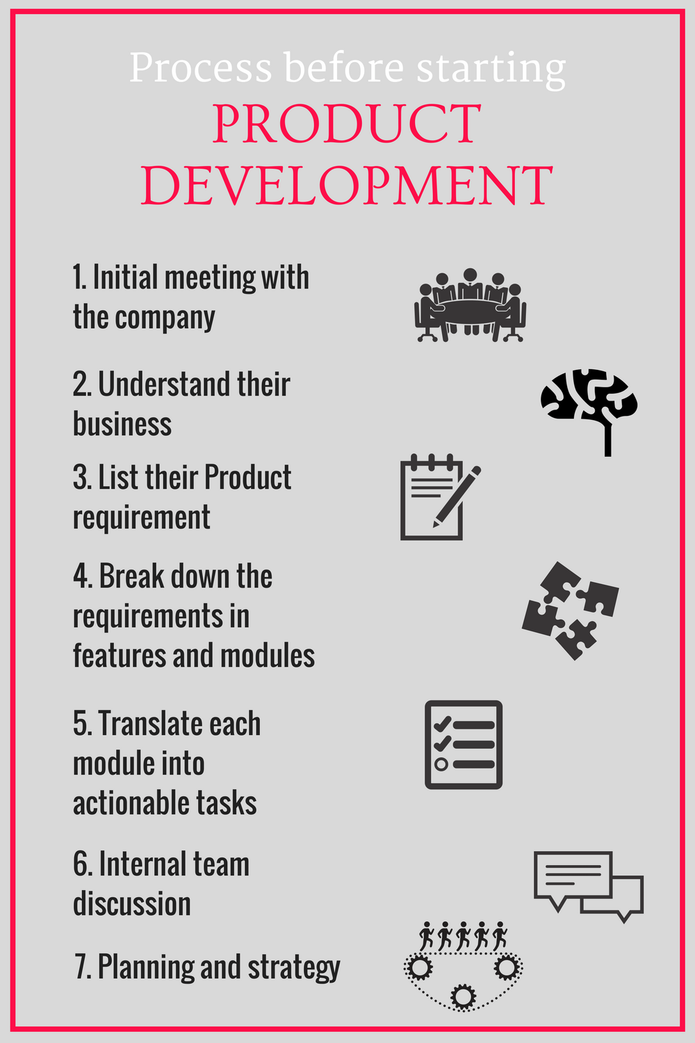 Product Development Cost Analysis For Startups Siam Computing